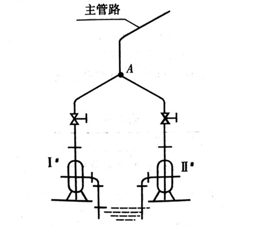 并聯(lián)泵